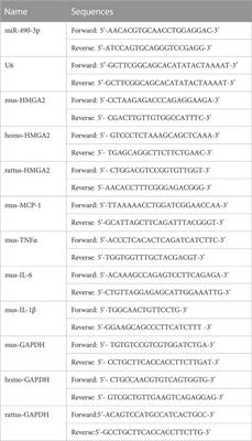 Emodin ameliorates renal injury and fibrosis via regulating the miR-490-3p/HMGA2 axis